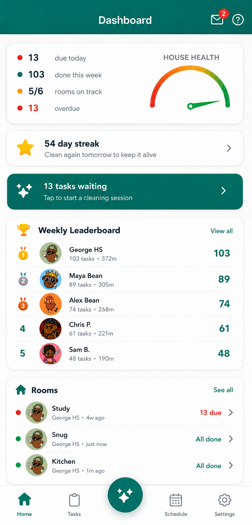Clean Beans dashboard showing House Health gauge, streak badge, and room overview cards